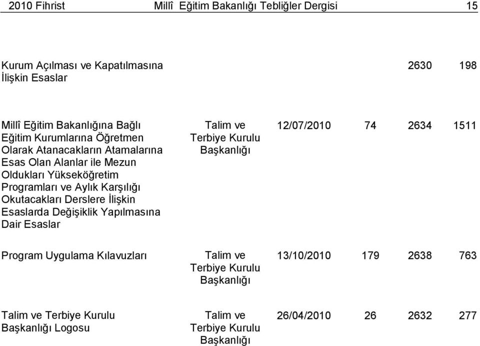 Mezun Oldukları Yükseköğretim Programları ve Aylık Karşılığı Okutacakları Derslere İlişkin Esaslarda Değişiklik