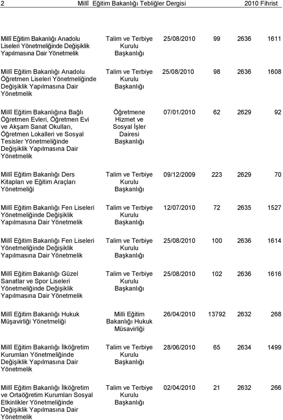 Dairesi 07/01/2010 62 2629 92 Millî Eğitim Bakanlığı Ders Kitapları ve Eğitim Araçları Yönetmeliği Terbiye 09/12/2009 223 2629 70 Millî Eğitim Bakanlığı Fen Liseleri Terbiye 12/07/2010 72 2635 1527