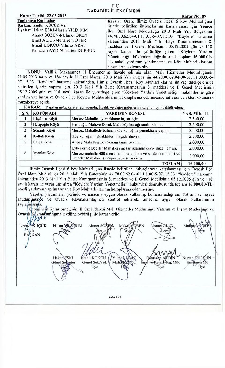 Özel İdare M üdürlüğü 2013 Mali Yılı Bütçesinin Ahmet SÖZEN-M ehmet ÖREN İsmet ALICI-M uharrem ÖTER İsmail KÖKCÜ-Yılmaz ARAT Ramazan AYDIN- 44.78.00.62.04-01.1.1.00-5-