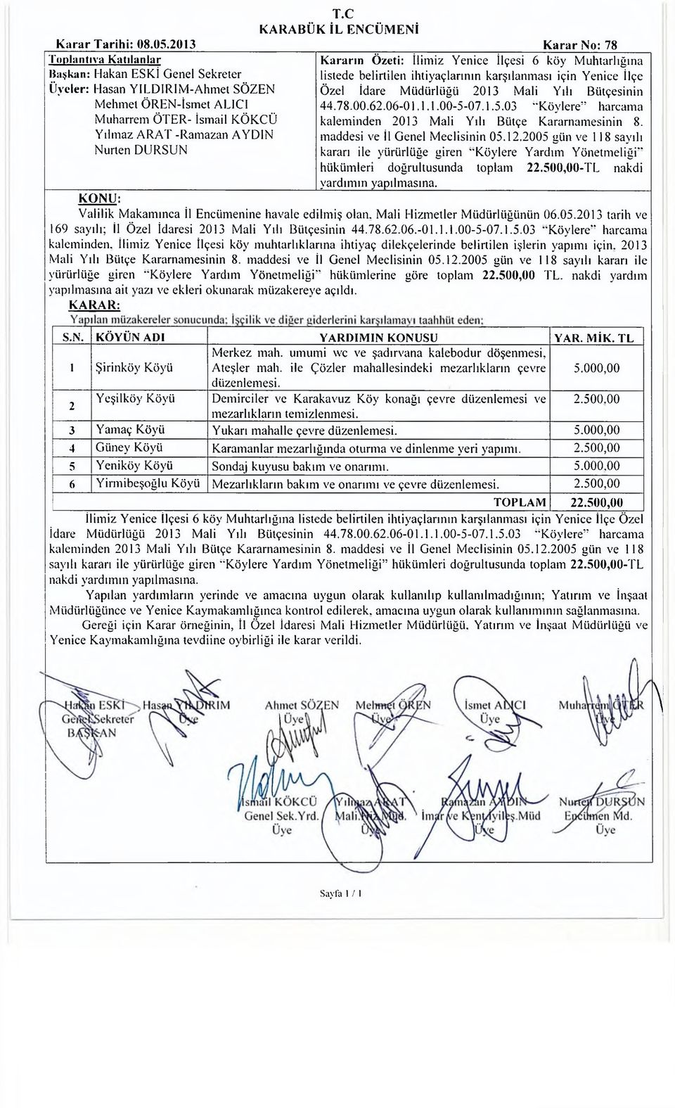 -Ahmet SÖZEN Mehmet ÖREN-İsmet ALICI Muharrem ÖTER- İsmail KÖKÇÜ Yılmaz ARAT -Ramazan AYDIN K O N U : Özel İdare M üdürlüğü 2013 Mali Yılı Bütçesinin 44.78.00.62.06-01.1.1.00-5-