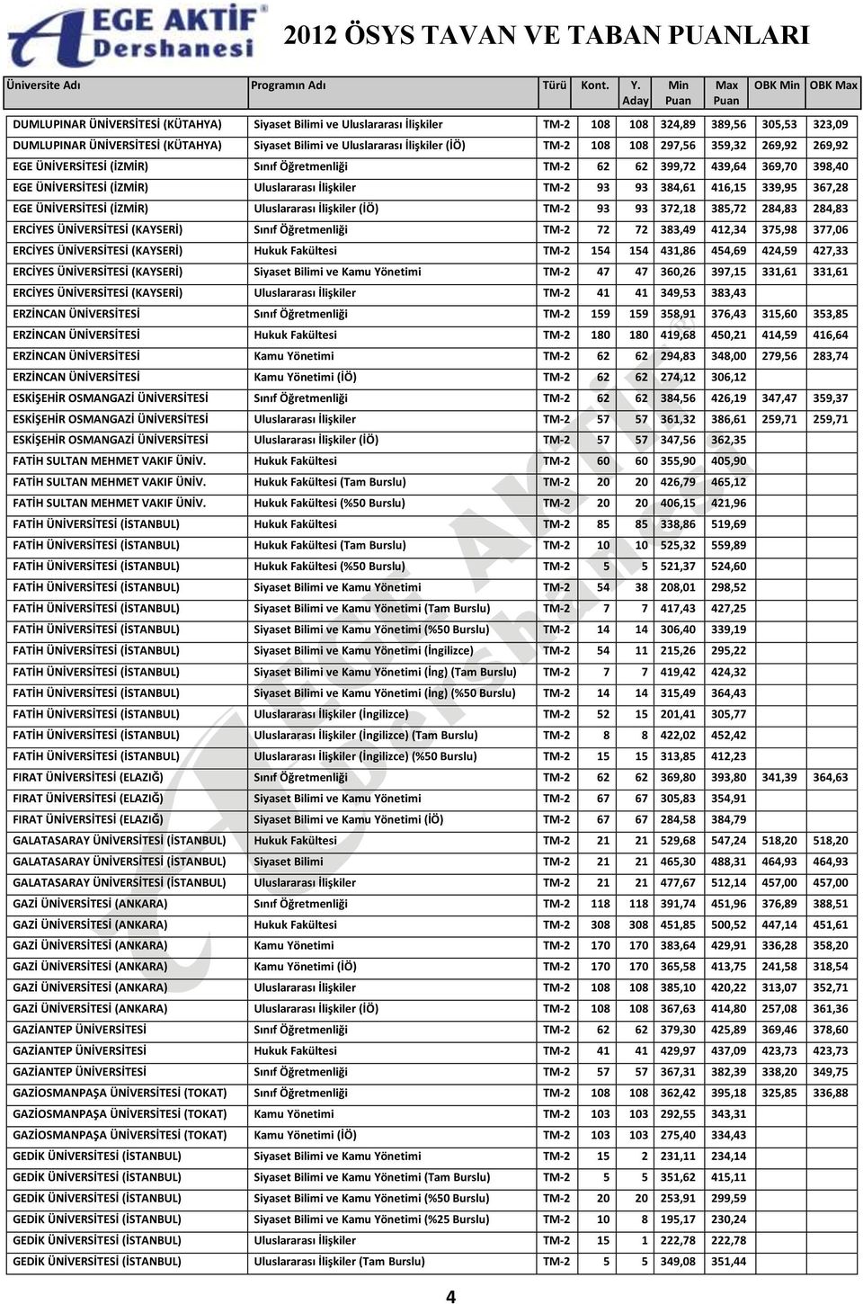 339,95 367,28 EGE ÜNİVERSİTESİ (İZMİR) Uluslararası İlişkiler (İÖ) TM-2 93 93 372,18 385,72 284,83 284,83 ERCİYES ÜNİVERSİTESİ (KAYSERİ) Sınıf Öğretmenliği TM-2 72 72 383,49 412,34 375,98 377,06