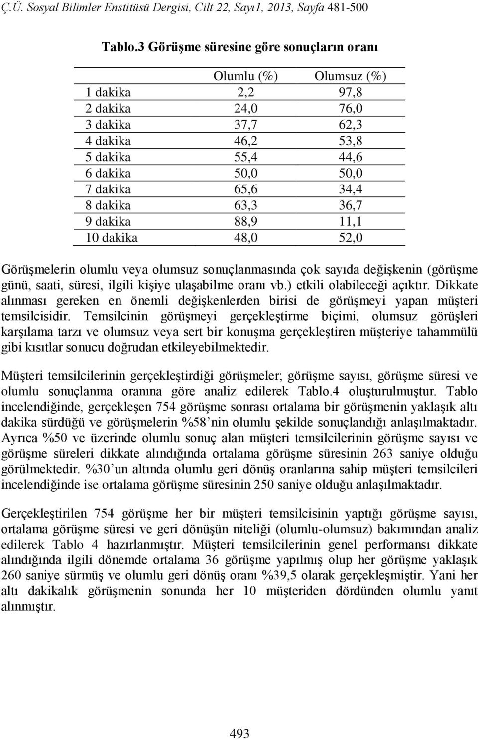 dakika 63,3 36,7 9 dakika 88,9 11,1 10 dakika 48,0 52,0 Görüşmelerin olumlu veya olumsuz sonuçlanmasında çok sayıda değişkenin (görüşme günü, saati, süresi, ilgili kişiye ulaşabilme oranı vb.