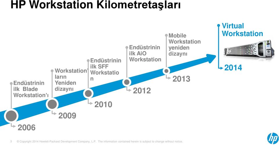 Endüstrinin ilk SFF Workstatio n 2010 Endüstrinin ilk AiO