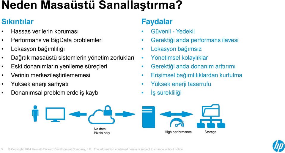 zorlukları Eski donanımların yenileme süreçleri Verinin merkezileştirilememesi Yüksek enerji sarfiyatı Donanımsal problemlerde iş kaybı