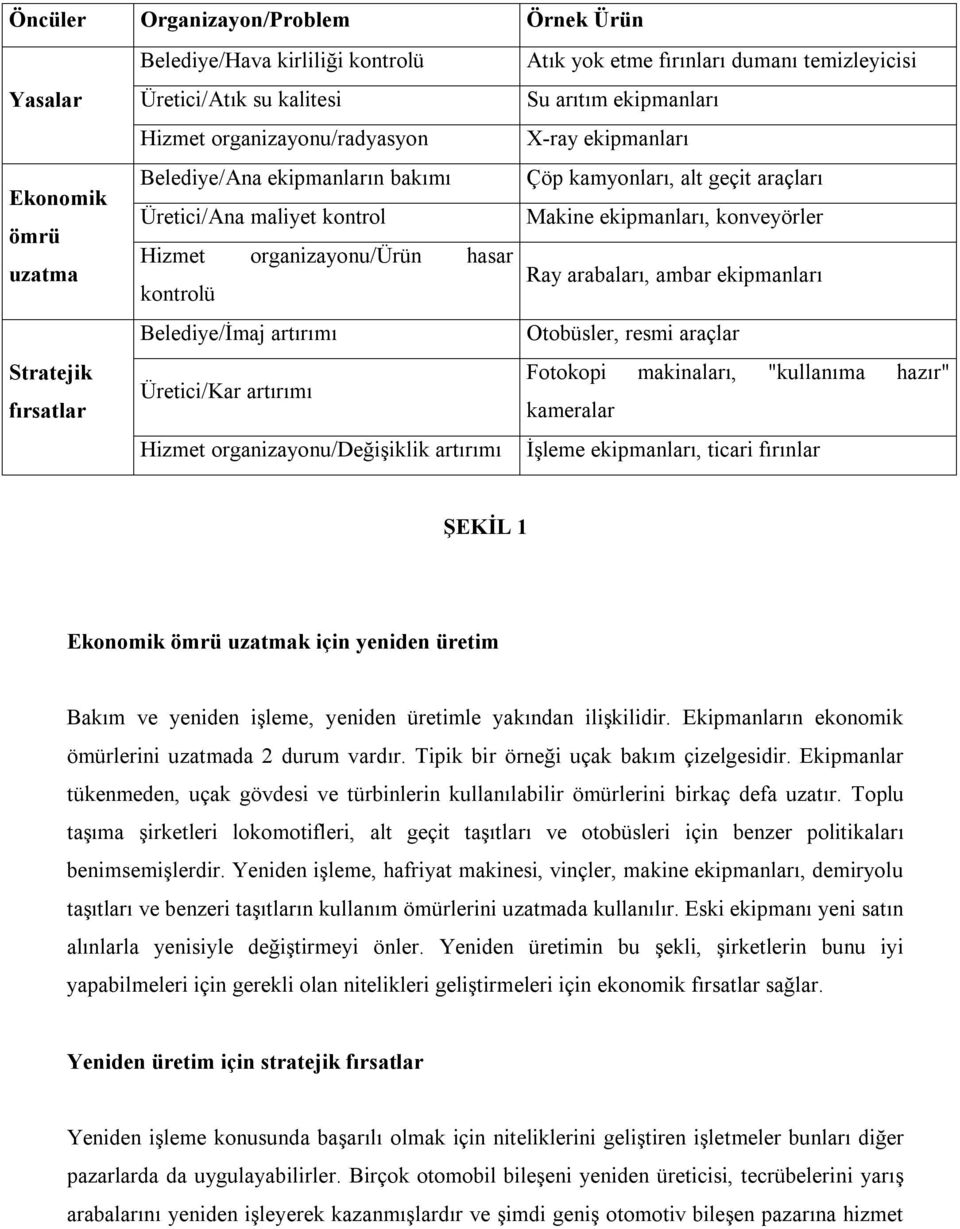 dumanı temizleyicisi Su arıtım ekipmanları X-ray ekipmanları Çöp kamyonları, alt geçit araçları Makine ekipmanları, konveyörler Ray arabaları, ambar ekipmanları Otobüsler, resmi araçlar Fotokopi