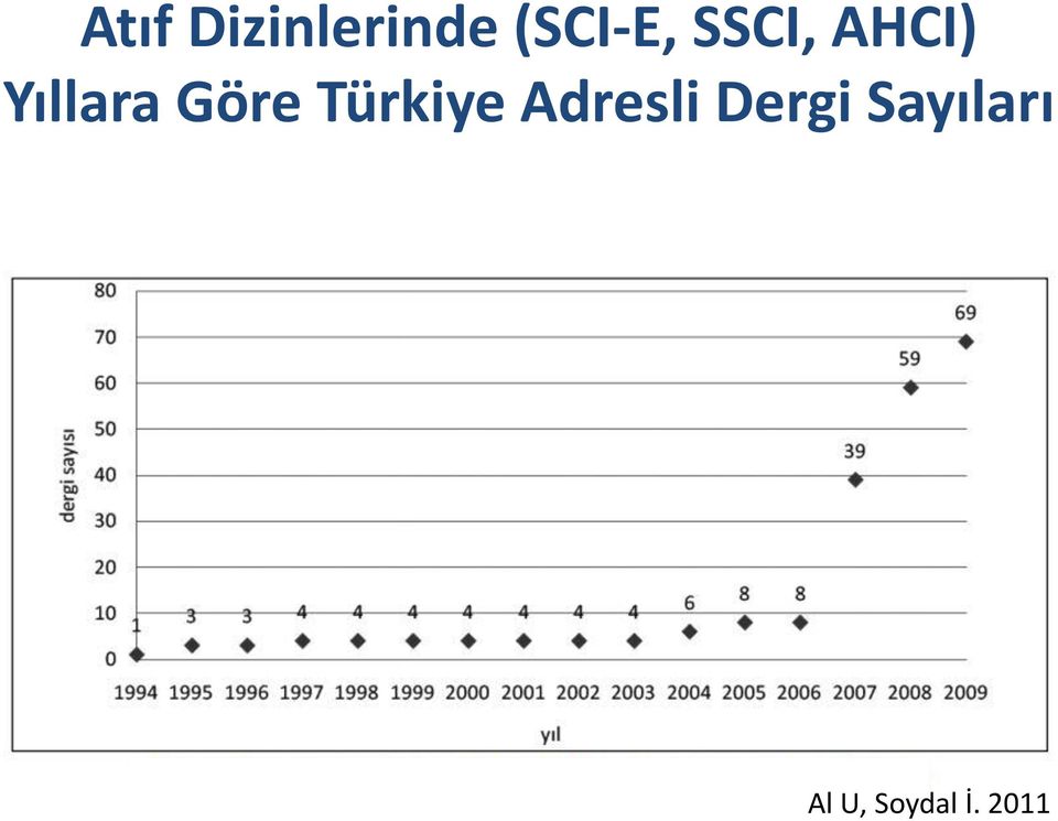 Türkiye Adresli Dergi