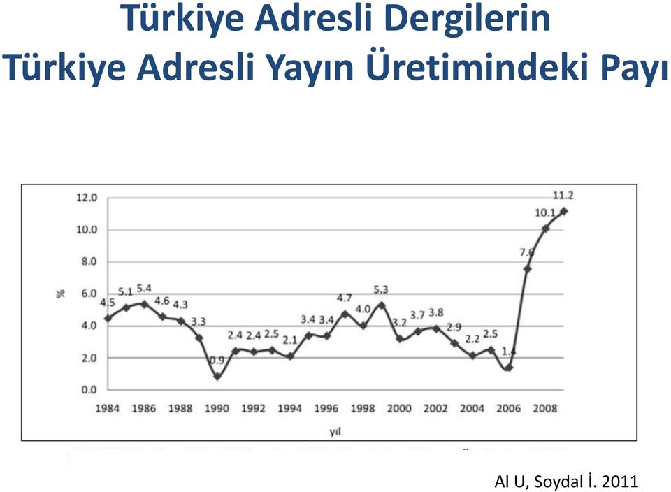 Üretimindeki Payı Al