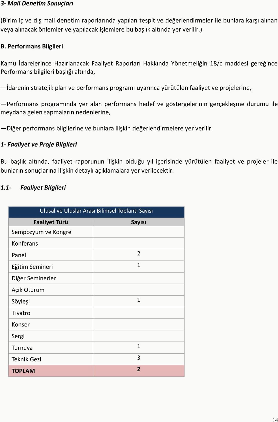 Performans Bilgileri Kamu İdarelerince Hazırlanacak Faaliyet Raporları Hakkında Yönetmeliğin 18/c maddesi gereğince Performans bilgileri başlığı altında, İdarenin stratejik plan ve performans