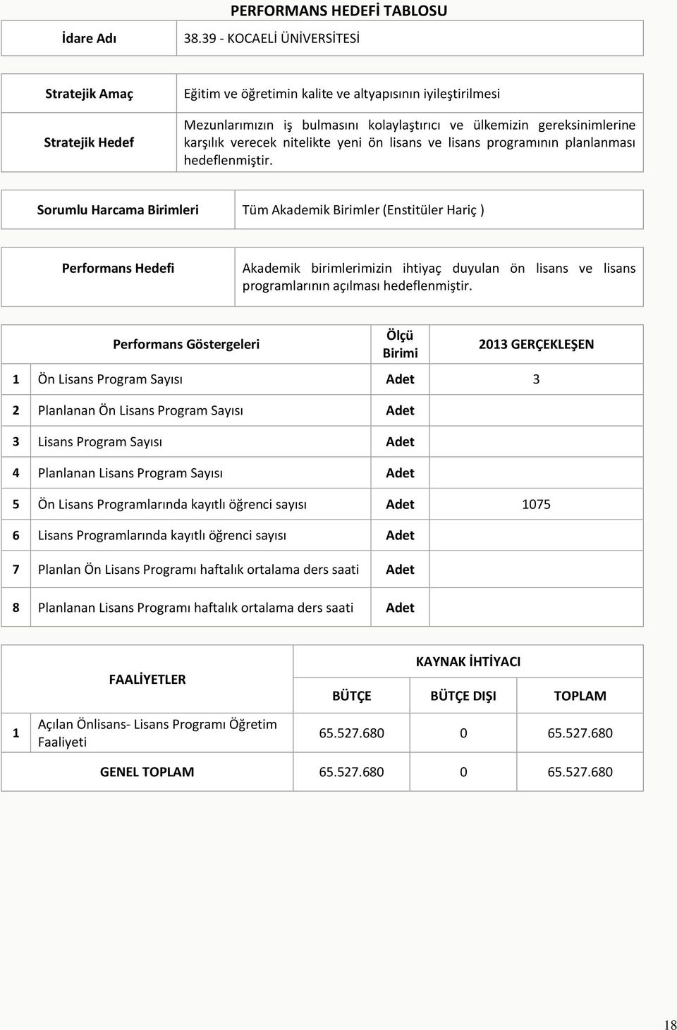 verecek nitelikte yeni ön lisans ve lisans programının planlanması hedeflenmiştir.