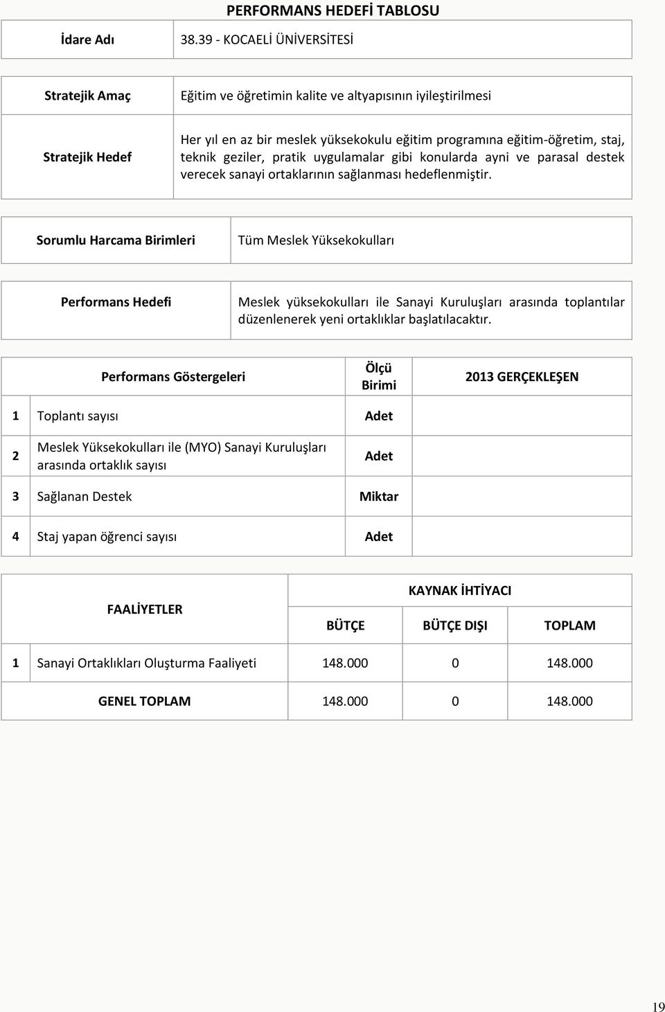 geziler, pratik uygulamalar gibi konularda ayni ve parasal destek verecek sanayi ortaklarının sağlanması hedeflenmiştir.