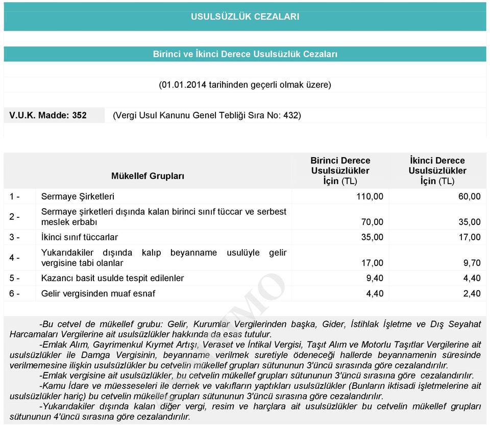 60,00 meslek erbabı 70,00 35,00 3 - İkinci sınıf tüccarlar 35,00 17,00 vergisine tabi