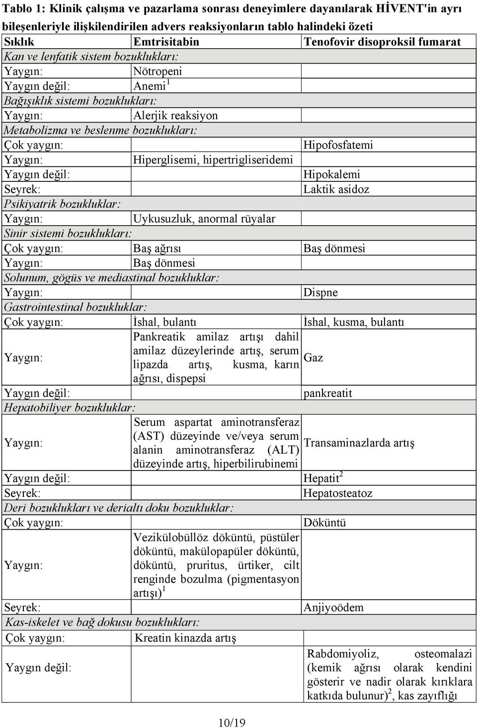 Hipofosfatemi Hiperglisemi, hipertrigliseridemi Yaygın değil: Hipokalemi Seyrek: Laktik asidoz Psikiyatrik bozukluklar: Uykusuzluk, anormal rüyalar Sinir sistemi bozuklukları: Çok yaygın: Baş ağrısı