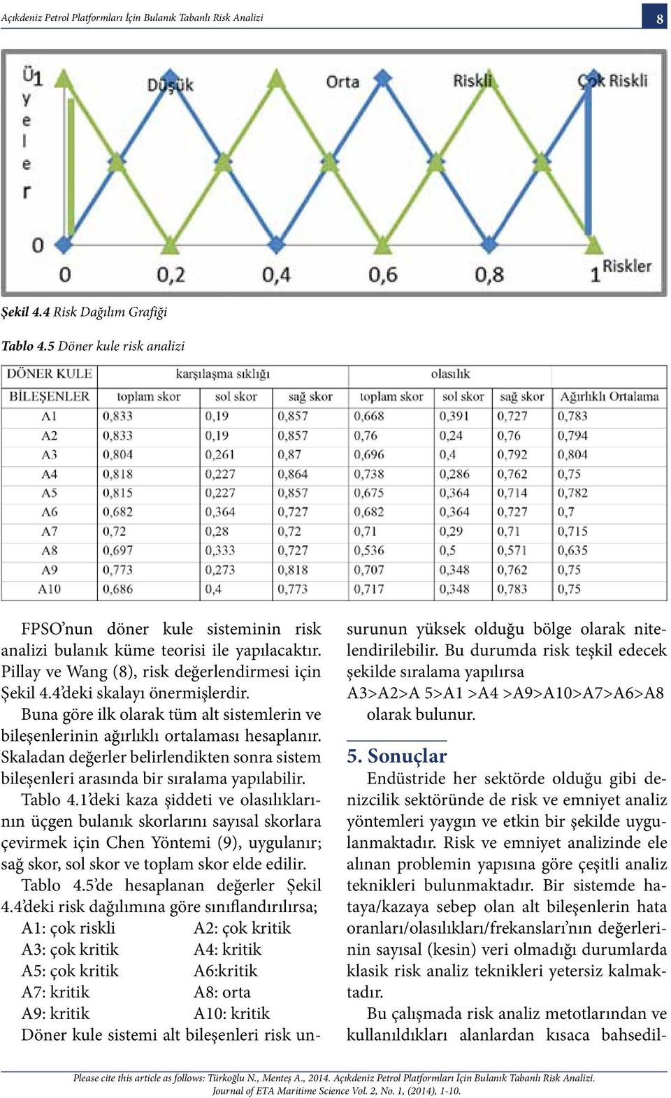 Buna göre ilk olarak tüm alt sistemlerin ve bileşenlerinin ağırlıklı ortalaması hesaplanır. Skaladan değerler belirlendikten sonra sistem bileşenleri arasında bir sıralama yapılabilir. Tablo 4.