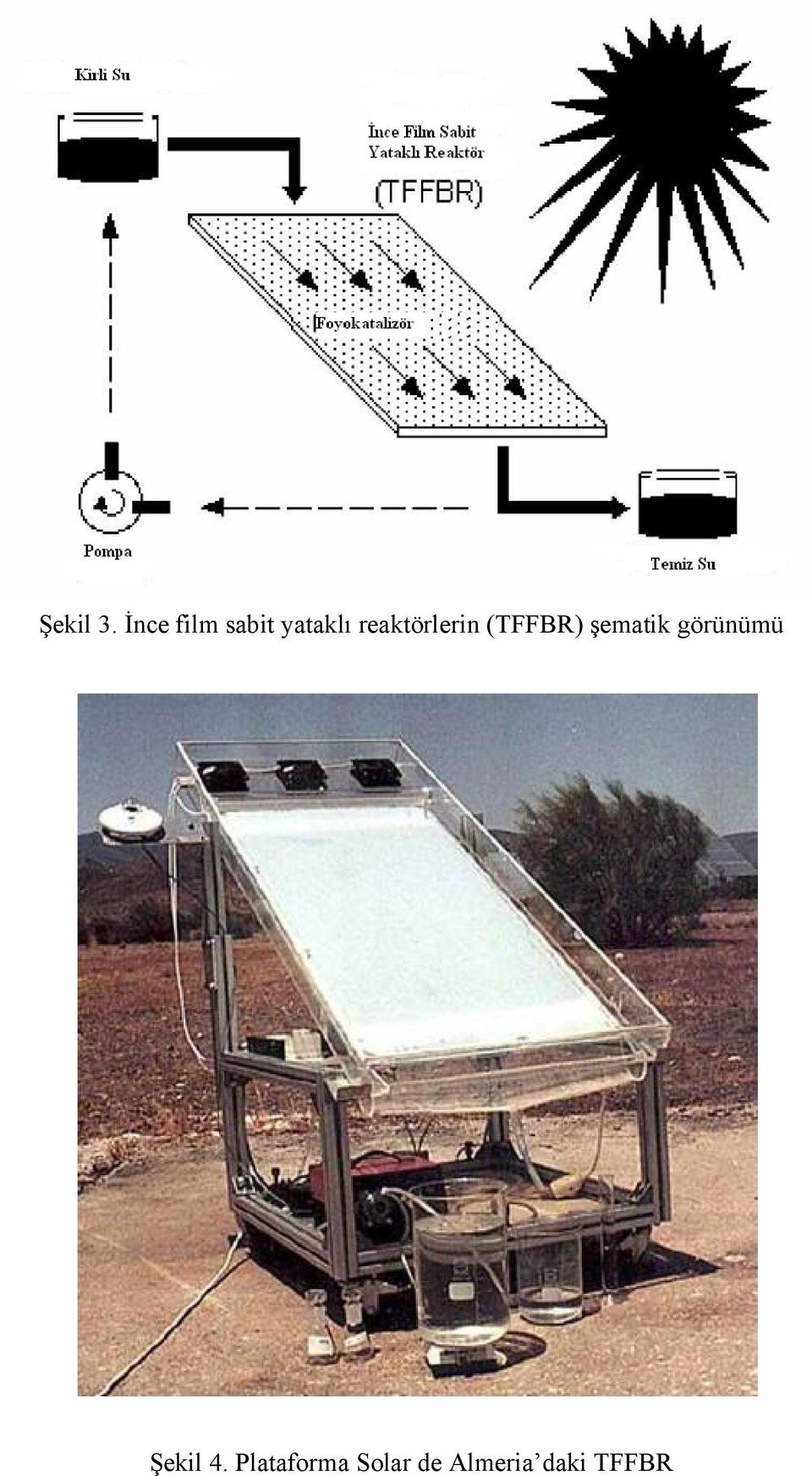 reaktörlerin (TFFBR) şematik