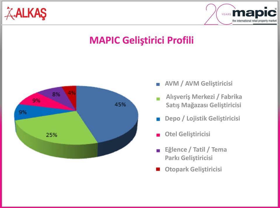 Geliştiricisi Depo / Lojistik Geliştiricisi Otel