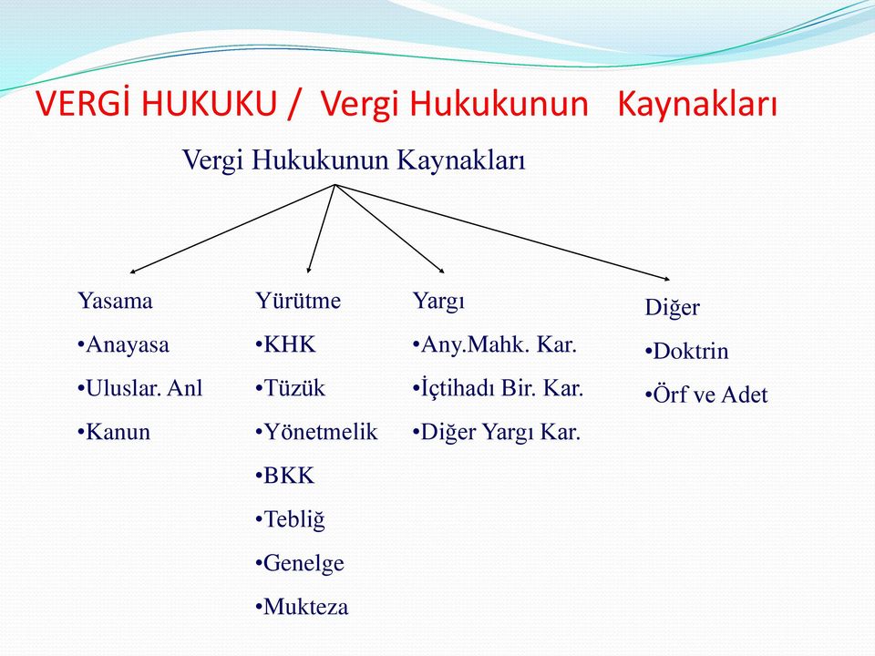 Kar. Doktrin Uluslar. Anl Tüzük İçtihadı Bir. Kar.