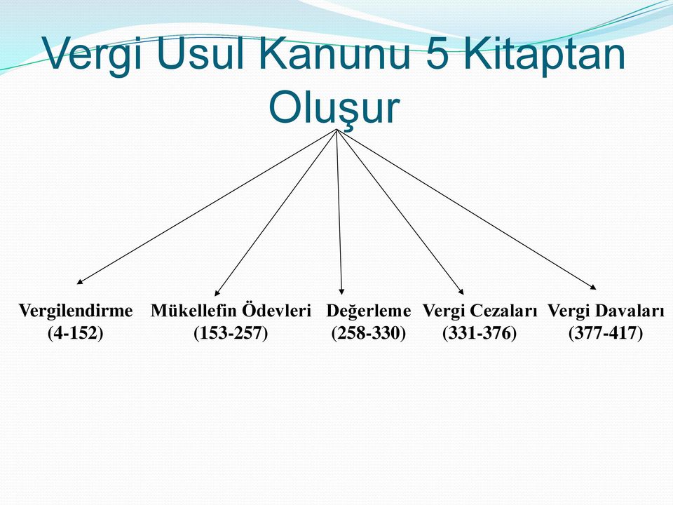 Ödevleri (153-257) Değerleme (258-330)