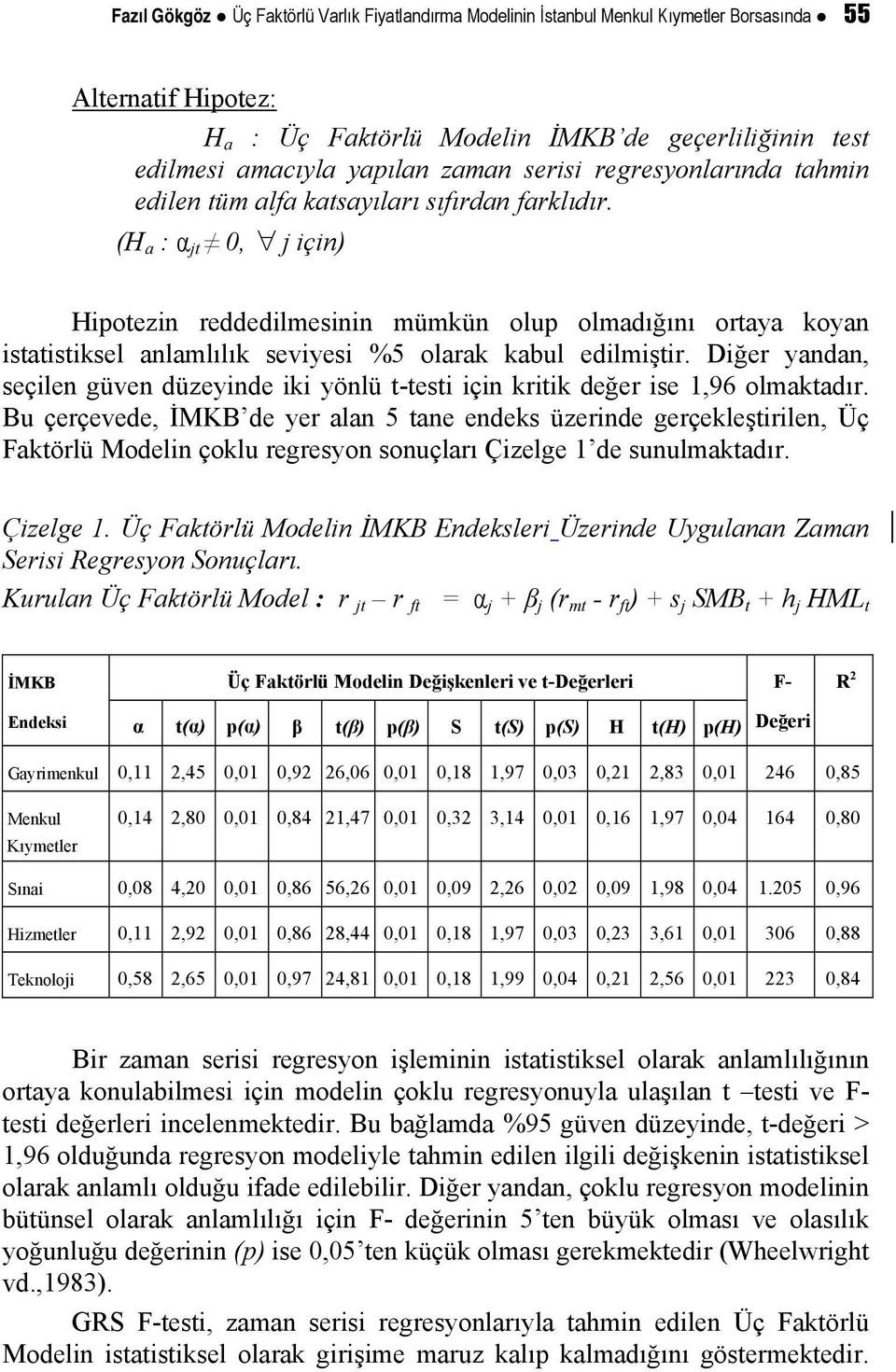 (H a : jt 0, j için) Hipotezin reddedilmesinin mümkün olup olmadığını ortaya koyan istatistiksel anlamlılık seviyesi %5 olarak kabul edilmiştir.