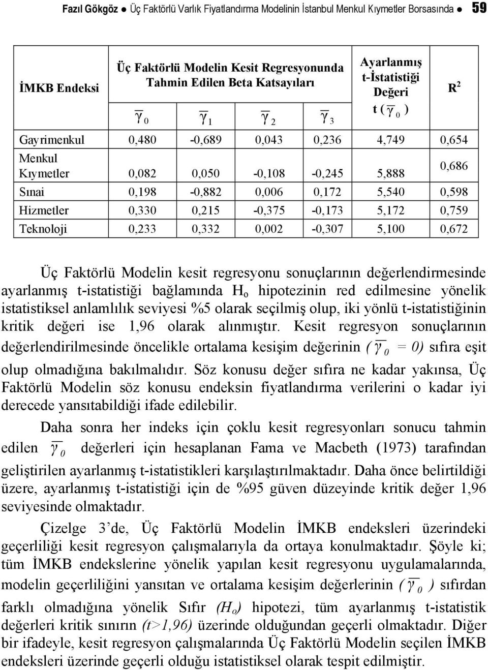 0,330 0,215-0,375-0,173 5,172 0,759 Teknoloji 0,233 0,332 0,002-0,307 5,100 0,672 Üç Faktörlü Modelin kesit regresyonu sonuçlarının değerlendirmesinde ayarlanmış t-istatistiği bağlamında H o