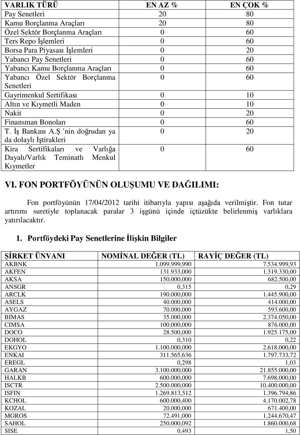 nin doğrudan ya 0 20 da dolaylı İştirakleri Kira Sertifikaları ve Varlığa 0 60 Dayalı/Varlık Teminatlı Menkul Kıymetler VI.