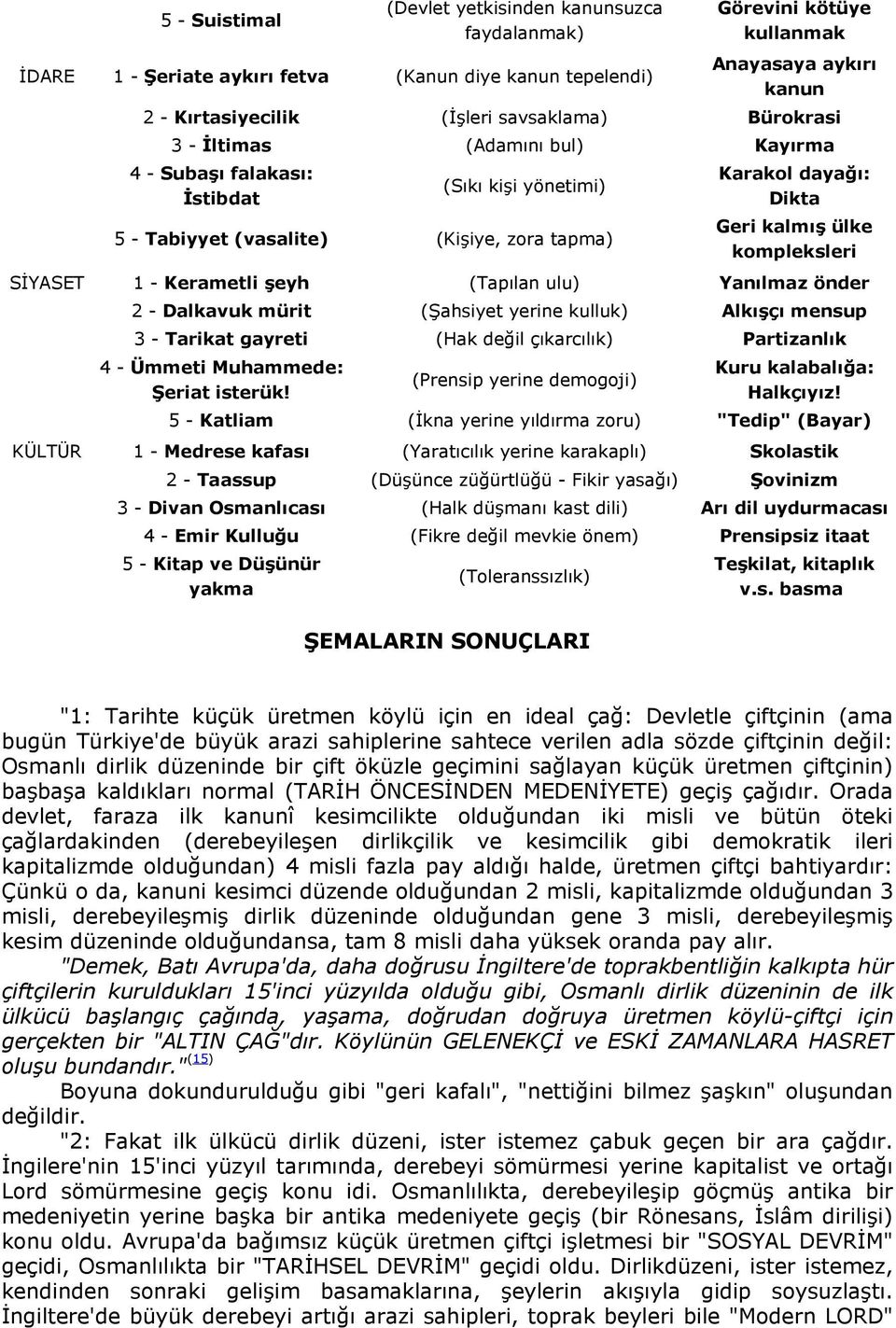 kompleksleri SİYASET 1 - Kerametli şeyh (Tapılan ulu) Yanılmaz önder 2 - Dalkavuk mürit (Şahsiyet yerine kulluk) Alkışçı mensup 3 - Tarikat gayreti (Hak değil çıkarcılık) Partizanlık 4 - Ümmeti