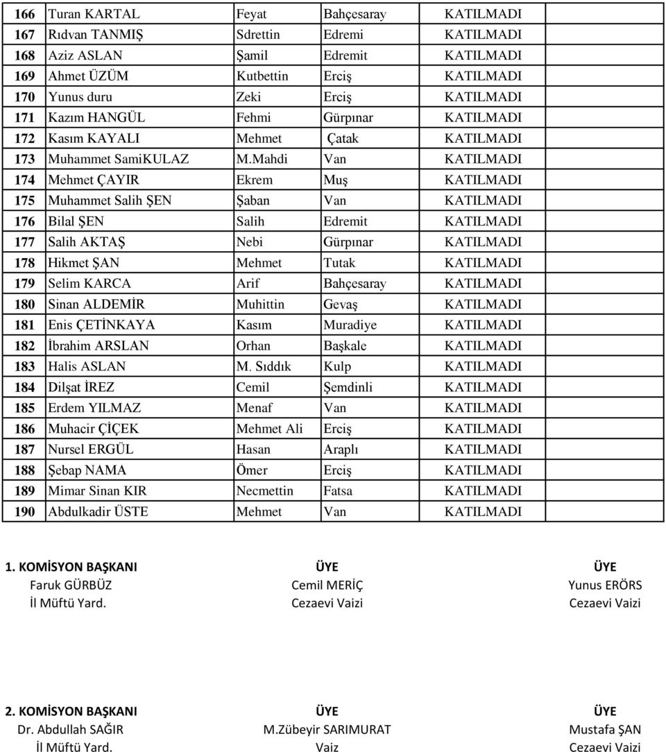 Mahdi Van KATILMADI 174 Mehmet ÇAYIR Ekrem Muş KATILMADI 175 Muhammet Salih ŞEN Şaban Van KATILMADI 176 Bilal ŞEN Salih Edremit KATILMADI 177 Salih AKTAŞ Nebi Gürpınar KATILMADI 178 Hikmet ŞAN Mehmet