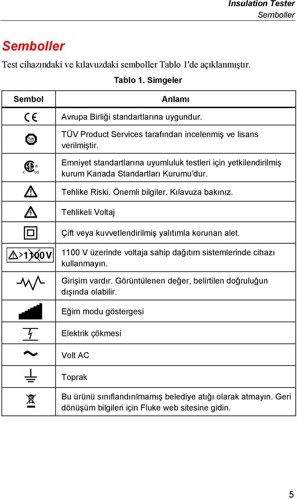 Önemli bilgiler. Kılavuza bakınız. Tehlikeli Voltaj Çift veya kuvvetlendirilmiş yalıtımla korunan alet. 1100 V üzerinde voltaja sahip dağıtım sistemlerinde cihazı kullanmayın. Girişim vardır.