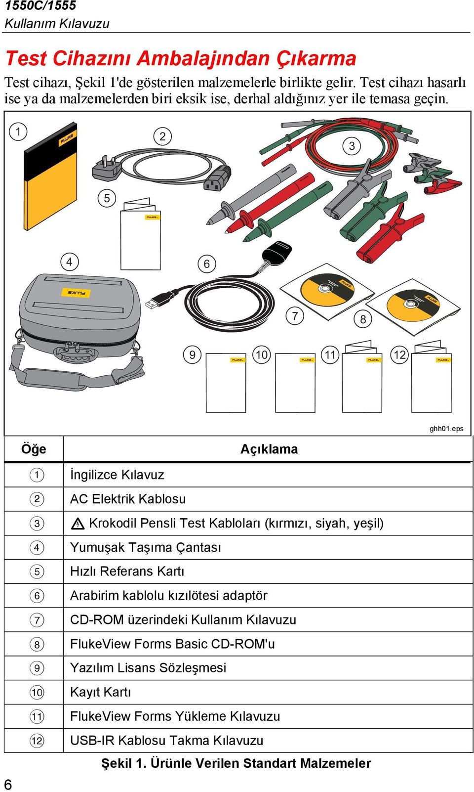 eps 6 Öğe A B C D E F G H I J K L Açıklama İngilizce Kılavuz AC Elektrik Kablosu X Krokodil Pensli Test Kabloları (kırmızı, siyah, yeşil) Yumuşak Taşıma Çantası Hızlı