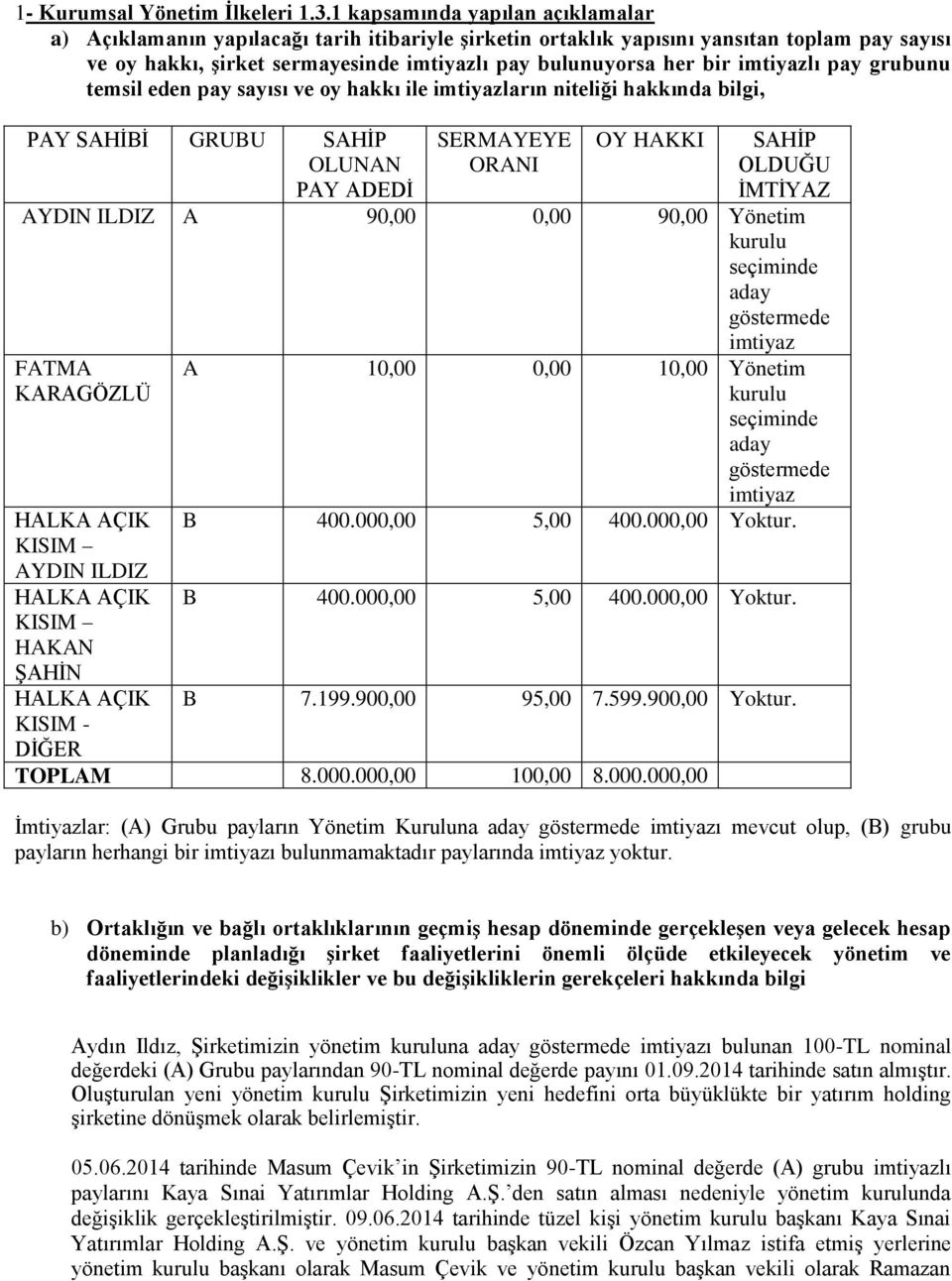 imtiyazlı pay grubunu temsil eden pay sayısı ve oy hakkı ile imtiyazların niteliği hakkında bilgi, PAY SAHİBİ GRUBU SAHİP OLUNAN PAY ADEDİ SERMAYEYE ORANI OY HAKKI SAHİP OLDUĞU İMTİYAZ AYDIN ILDIZ A