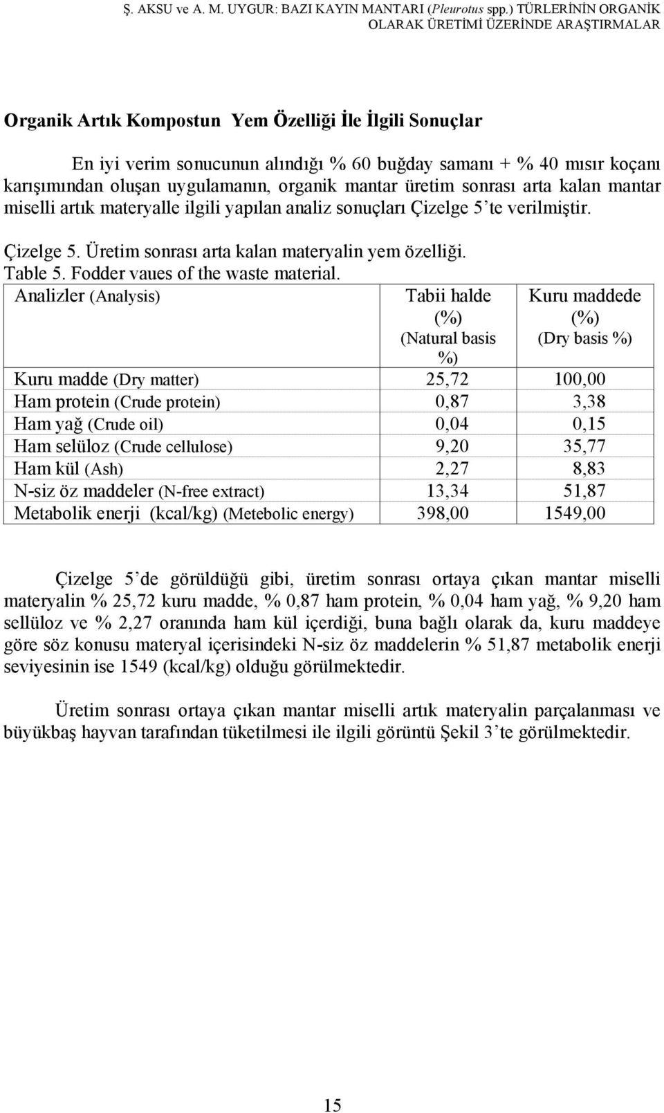 oluşan uygulamanın, organik mantar üretim sonrası arta kalan mantar miselli artık materyalle ilgili yapılan analiz sonuçları Çizelge 5 te verilmiştir. Çizelge 5. Üretim sonrası arta kalan materyalin yem özelliği.