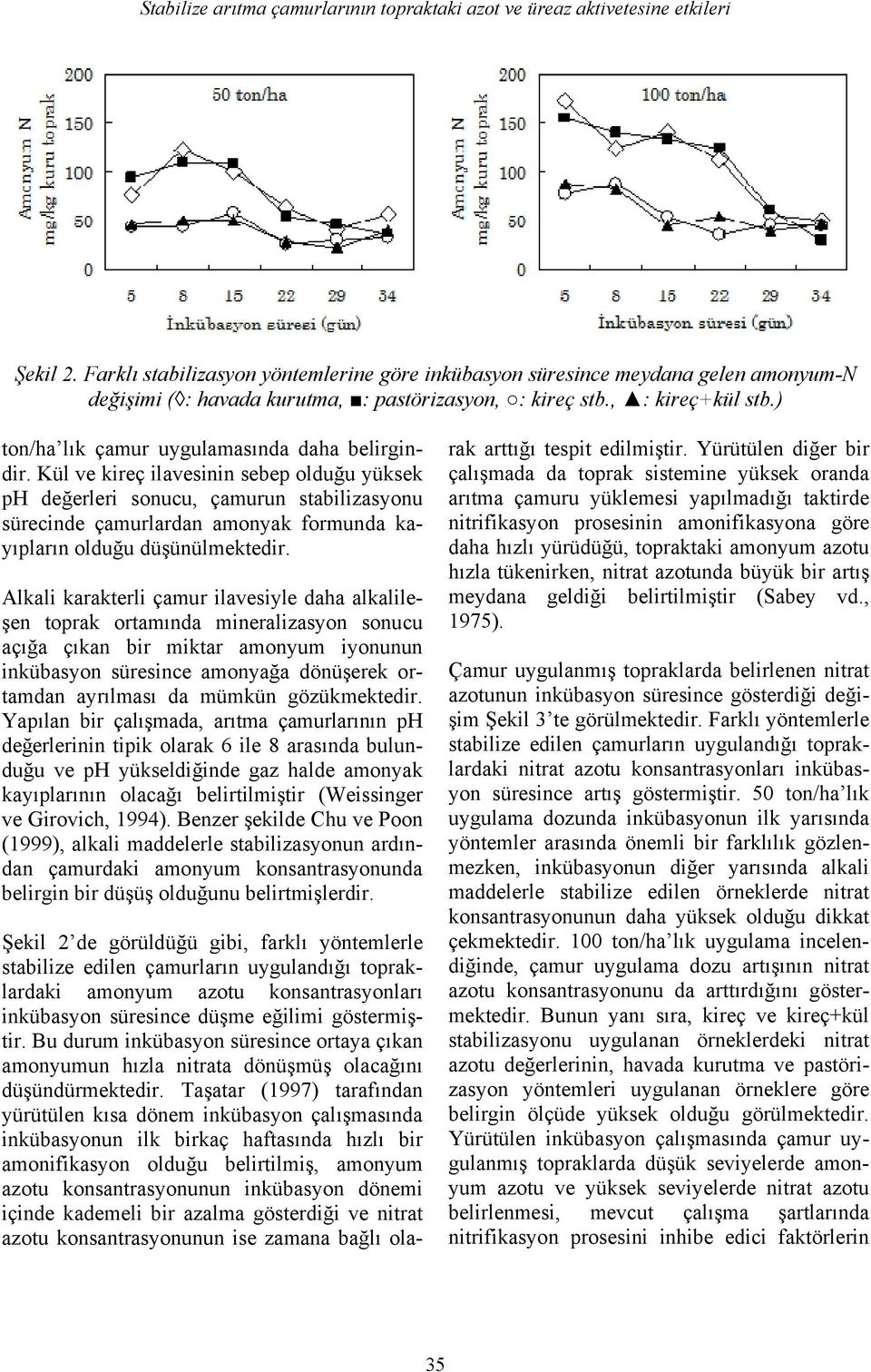 ) ton/ha lık çamur uygulamasında daha belirgindir.