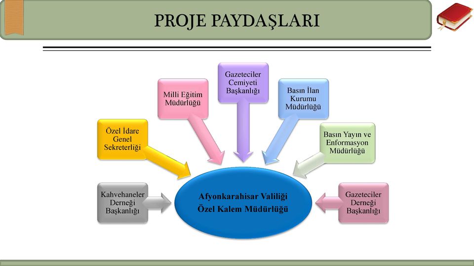 Basın Yayın ve Enformasyon Müdürlüğü Kahvehaneler Derneği Başkanlığı