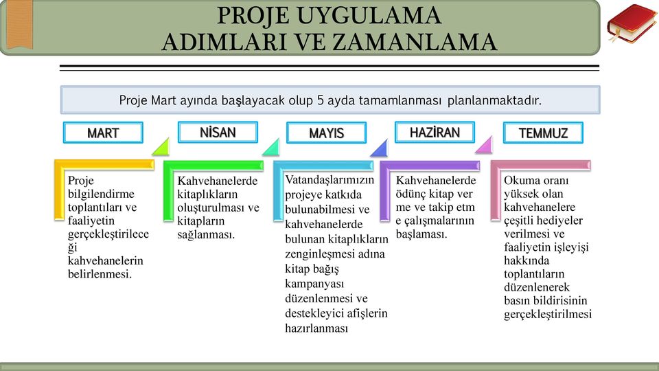 Kahvehanelerde kitaplıkların oluşturulması ve kitapların sağlanması.