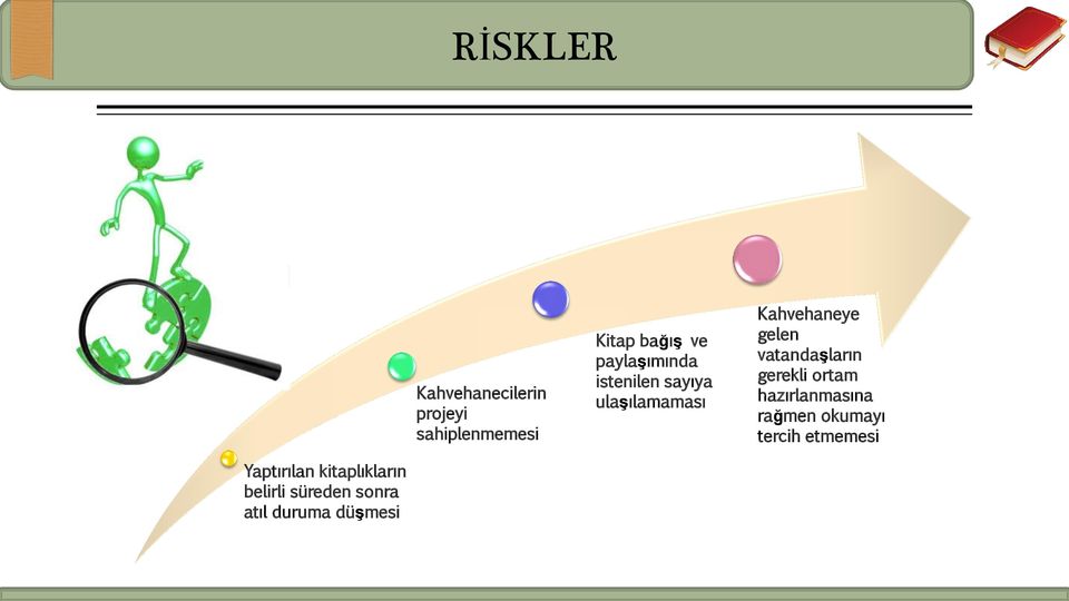 vatandaşların gerekli ortam hazırlanmasına rağmen okumayı tercih