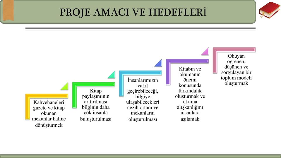 bilgiye ulaşabilecekleri nezih ortam ve mekanların oluşturulması Kitabın ve okumanın önemi konusunda