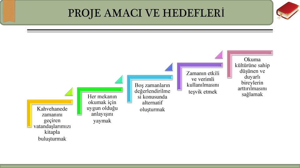 değerlendirilme si konusunda alternatif oluşturmak Zamanın etkili ve verimli