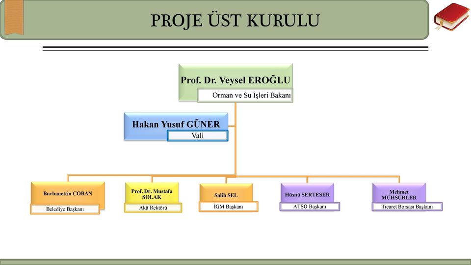 Burhanettin ÇOBAN Prof. Dr.