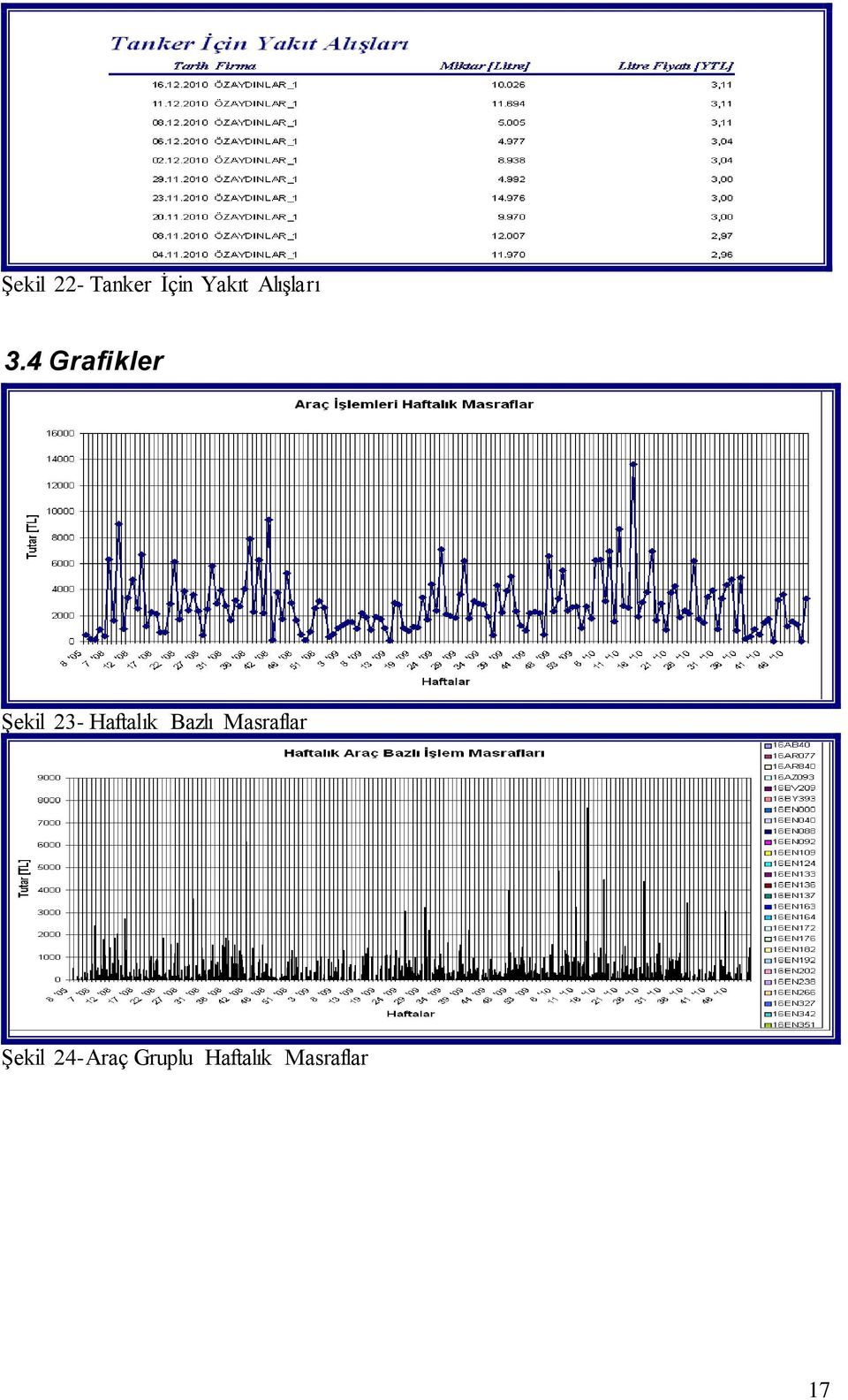 4 Grafikler Şekil 23- Haftalık