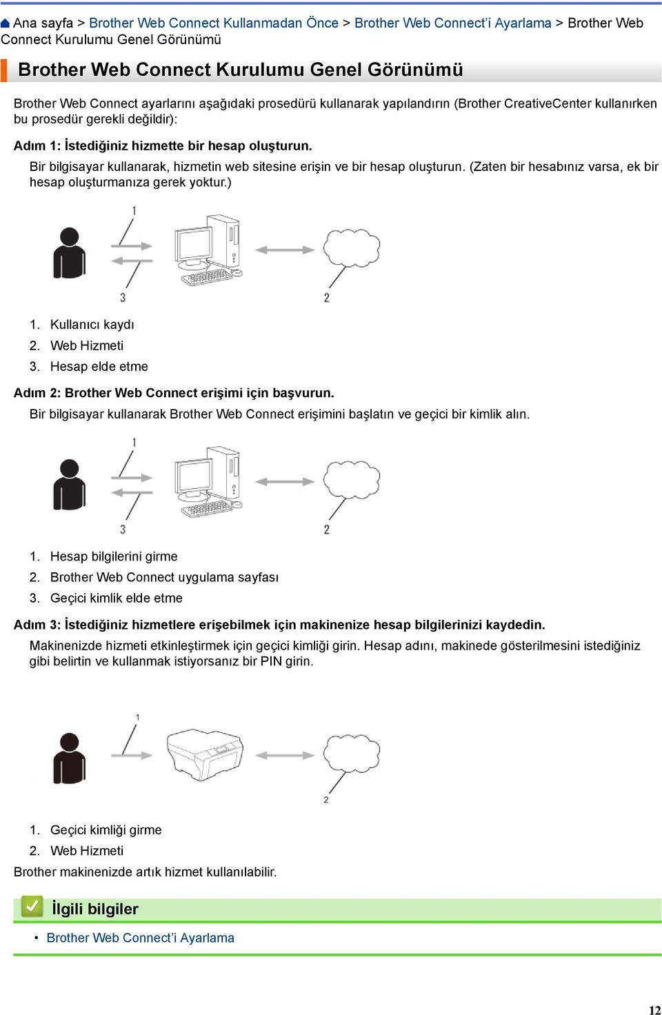 Bir bilgisayar kullanarak, hizmetin web sitesine erişin ve bir hesap oluşturun. (Zaten bir hesabınız varsa, ek bir hesap oluşturmanıza gerek yoktur.) 1. Kullanıcı kaydı 2. Web Hizmeti 3.