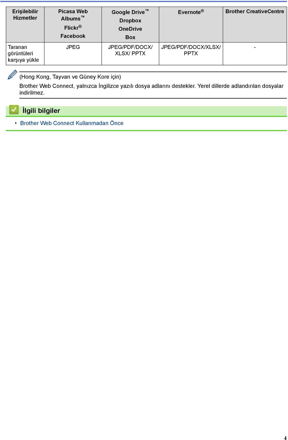 JPEG/PDF/DOCX/XLSX/ PPTX - (Hong Kong, Tayvan ve Güney Kore için) Brother Web Connect, yalnızca