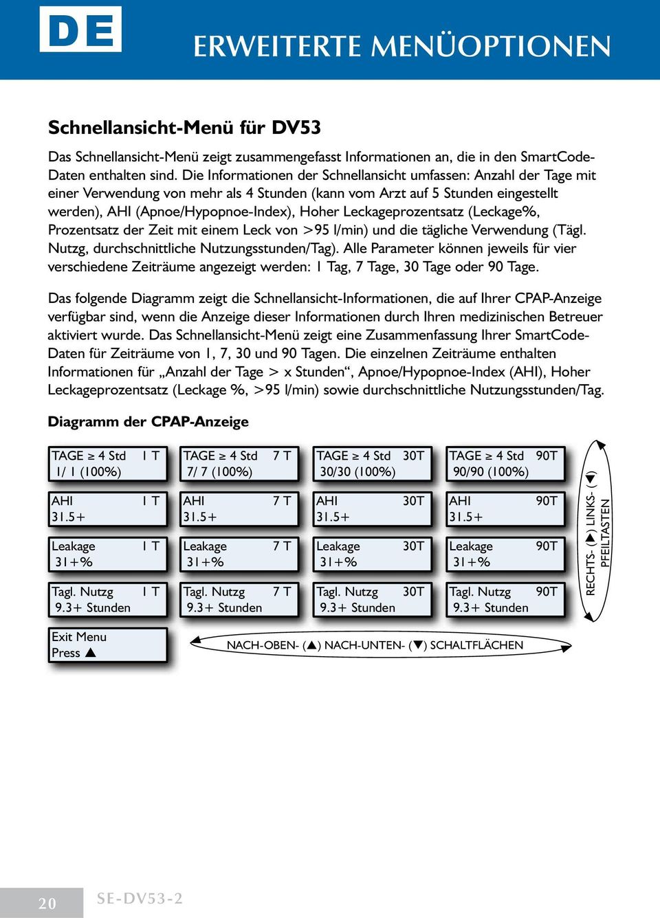 Leckageprozentsatz (Leckage%, Prozentsatz der Zeit mit einem Leck von >95 l/min) und die tägliche Verwendung (Tägl. Nutzg, durchschnittliche Nutzungsstunden/Tag).