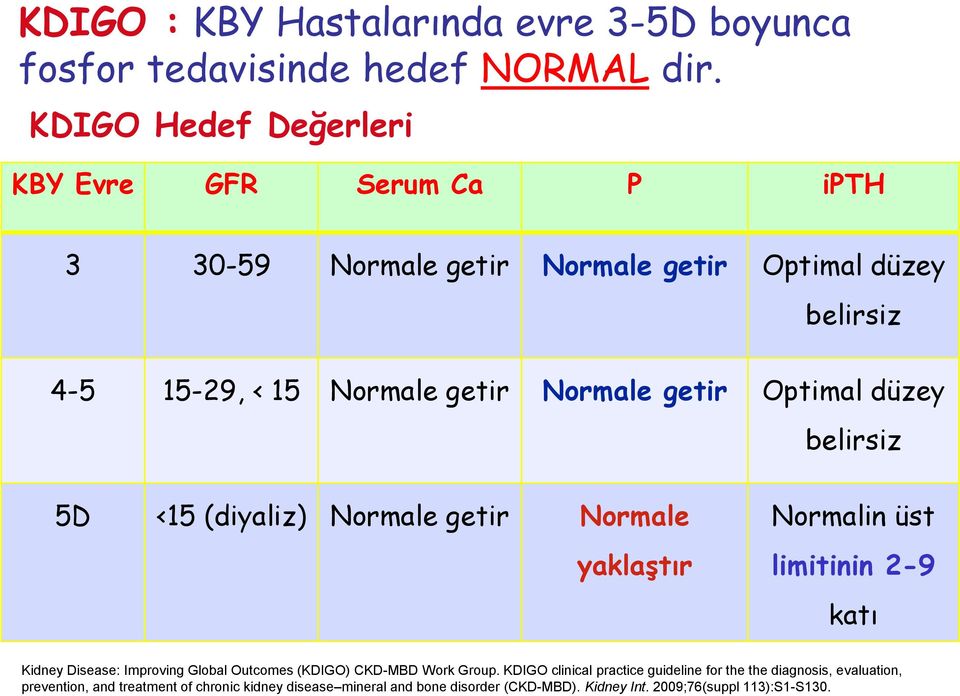 getir Optimal düzey belirsiz 5D <15 (diyaliz) Normale getir Normale yaklaştır Normalin üst limitinin 2-9 katı Kidney Disease: Improving Global Outcomes