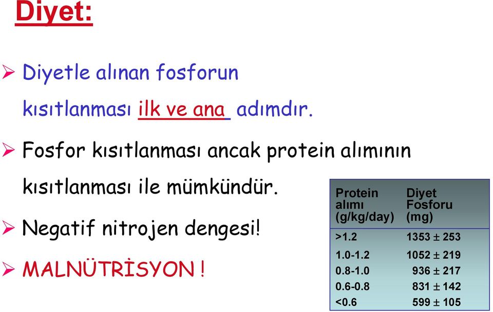 Negatif nitrojen dengesi! MALNÜTRİSYON!