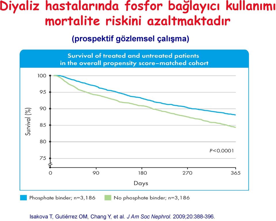 (prospektif gözlemsel çalıģma) Isakova T,