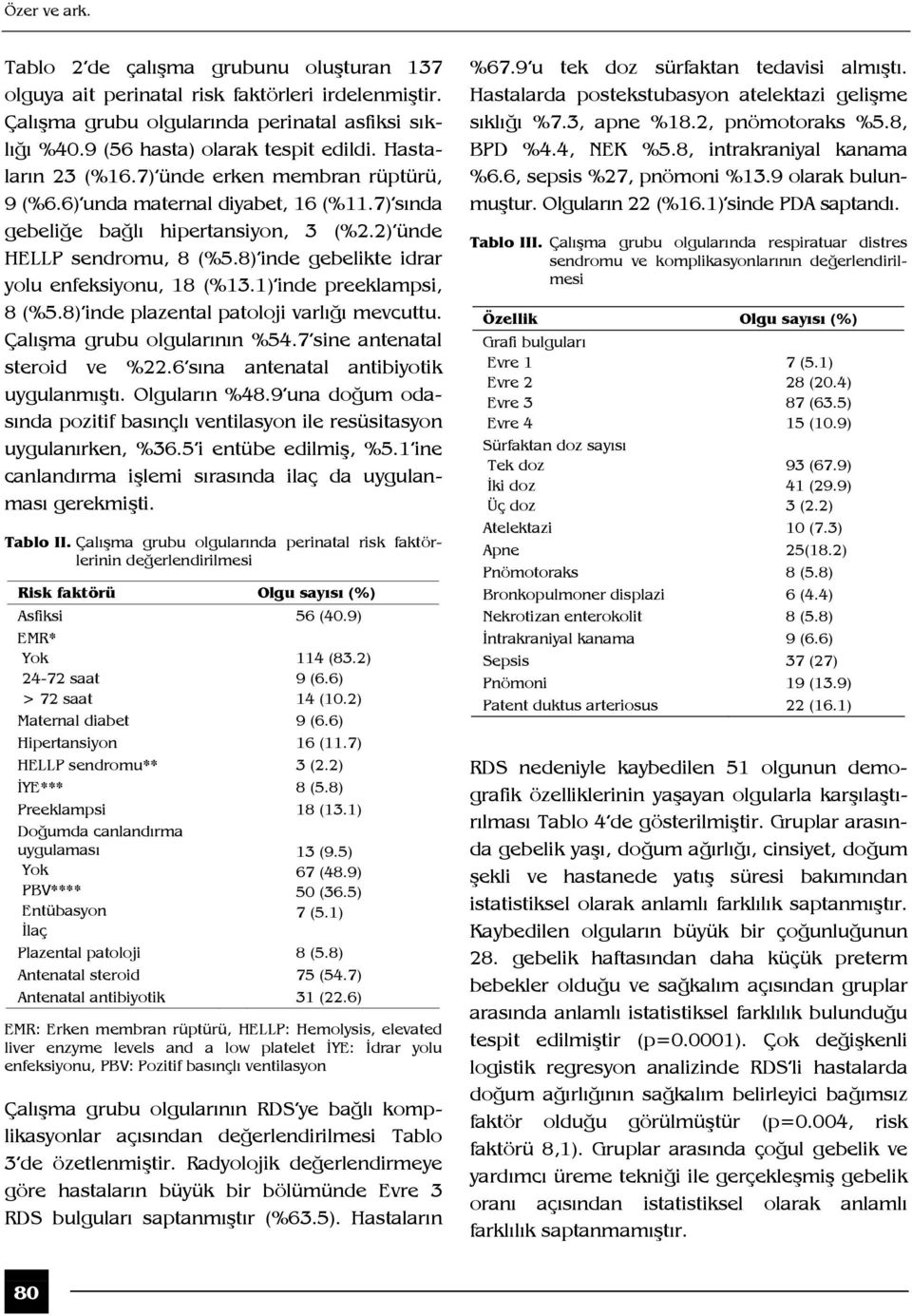 8) inde gebelikte idrar yolu enfeksiyonu, 18 (%13.1) inde preeklampsi, 8 (%5.8) inde plazental patoloji varlığı mevcuttu. Çalışma grubu olgularının %54.7 sine antenatal steroid ve %22.