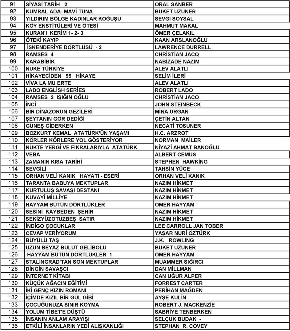 VİVA LA MU ERTE ALEV ALATLI 103 LADO ENGLİSH SERİES ROBERT LADO 104 RAMSES 2 IŞIĞIN OĞLU CHRİSTİAN JACO 105 İNCİ JOHN STEINBECK 106 BİR DİNAZORUN GEZİLERİ MİNA URGAN 107 ŞEYTANIN GÖR DEDİĞİ ÇETİN