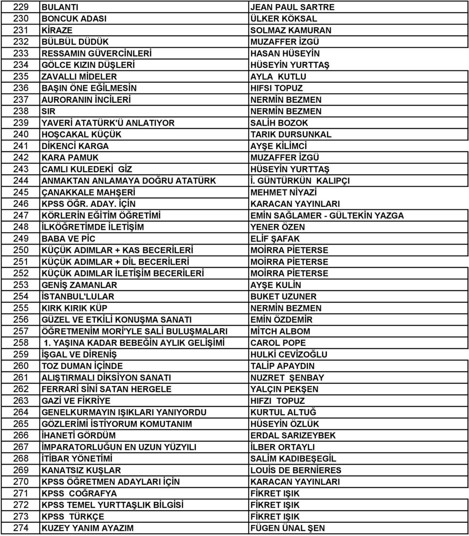 241 DİKENCİ KARGA AYŞE KİLİMCİ 242 KARA PAMUK MUZAFFER İZGÜ 243 CAMLI KULEDEKİ GİZ HÜSEYİN YURTTAŞ 244 ANMAKTAN ANLAMAYA DOĞRU ATATÜRK İ.