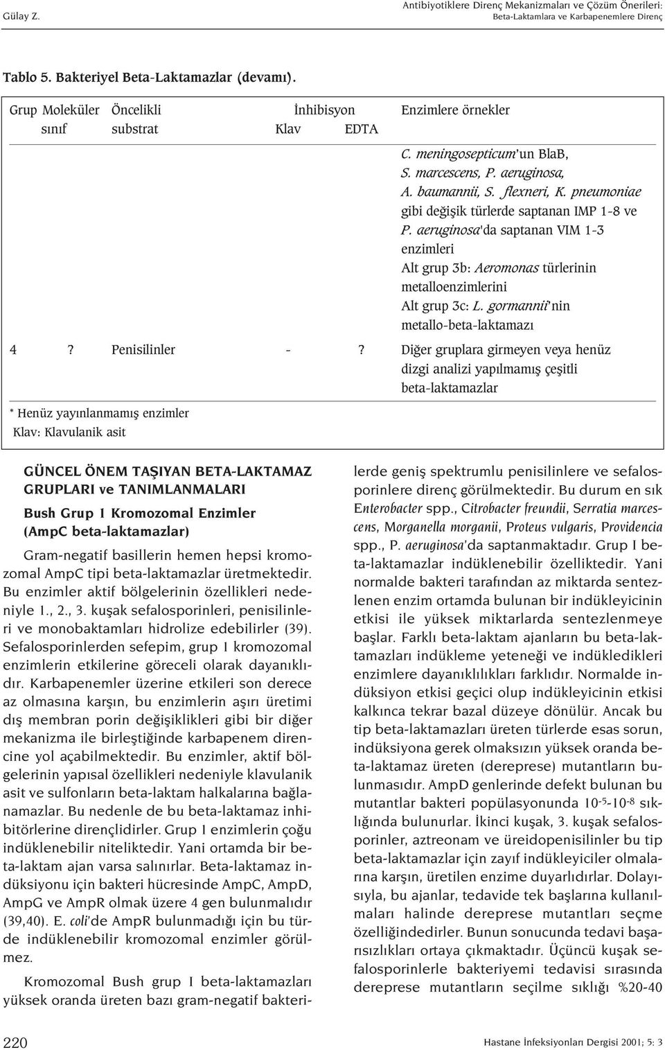 aeruginosa'da saptanan VIM 1-3 enzimleri Alt grup 3b: Aeromonas türlerinin metalloenzimlerini Alt grup 3c: L. gormannii nin metallo-beta-laktamaz 4? Penisilinler -?