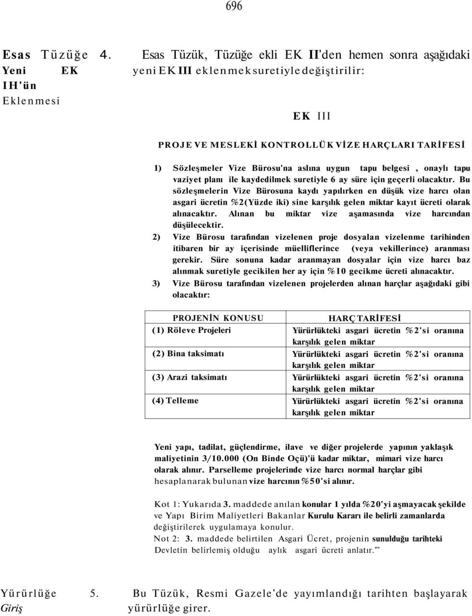 aslına uygun tapu belgesi, onaylı tapu vaziyet planı ile kaydedilmek suretiyle 6 ay süre için geçerli olacaktır.