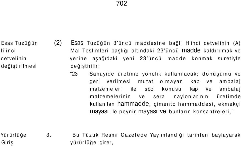 verilmesi mutat olmayan kap ve ambalaj malzemeleri ile söz konusu kap ve ambalaj malzemelerinin ve sera naylonlarının üretimde kullanılan hammadde, çimento